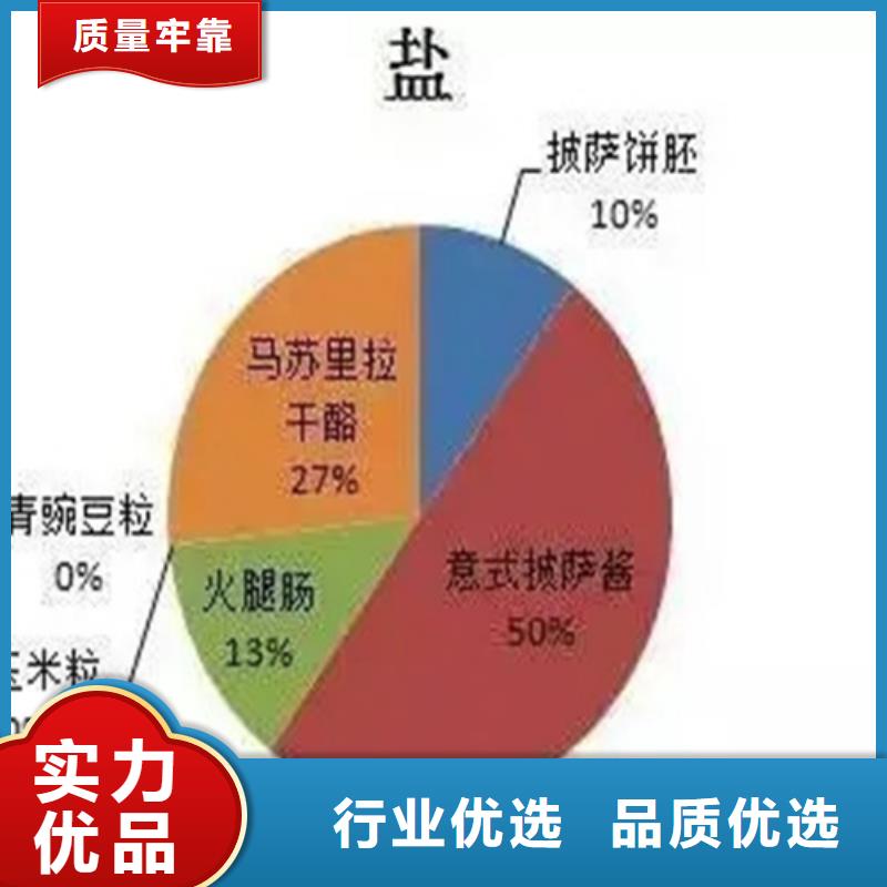 保鲜剂成分分析免费获取报价